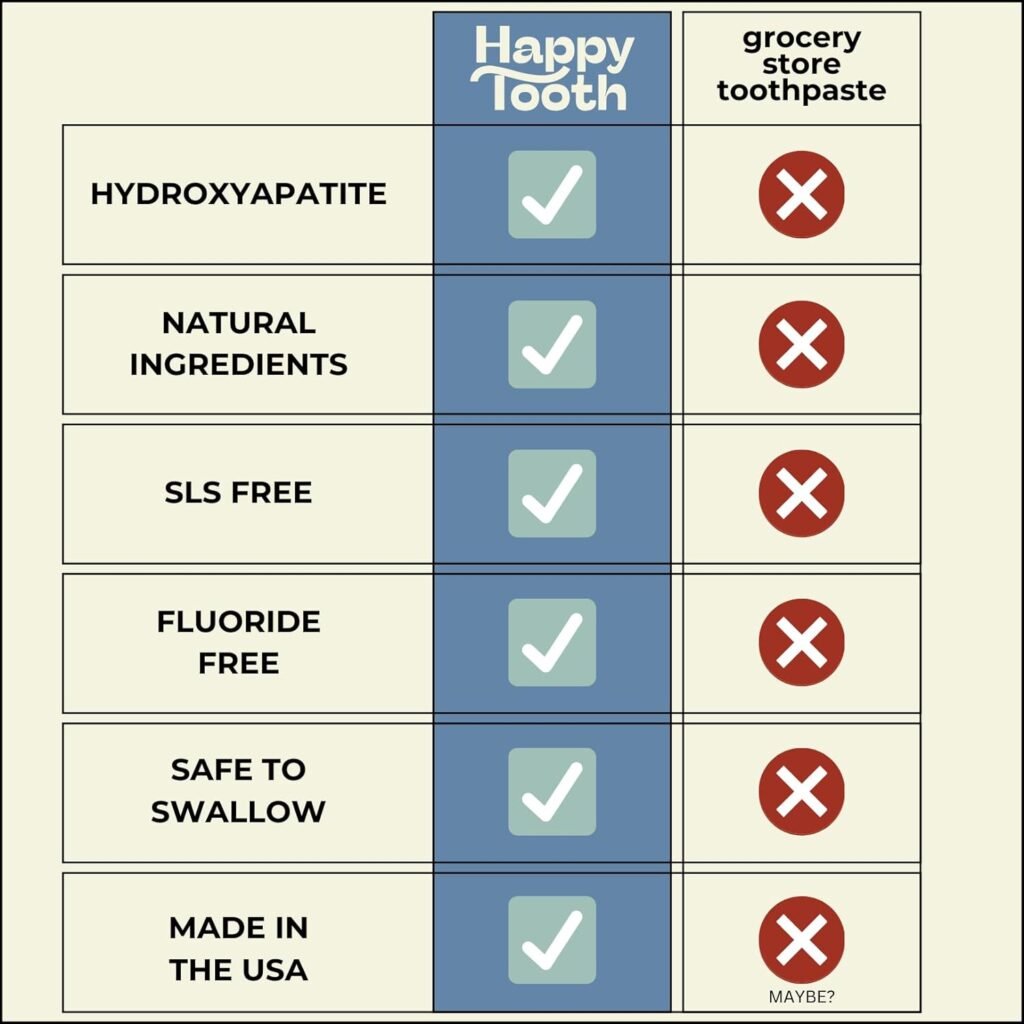 Happy Tooth Natural Hydroxyapatite Toothpaste - Fluoride Free, SLS Free - Whitening for Sensitive Teeth - Natural Ingredients - Dentist Formulated  Recommended - Adults  Kids - Fresh Mint 4 oz